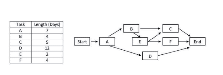 Reliable PAS-C01 Exam Vce & Amazon PAS-C01 Reliable Exam Braindumps