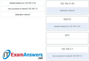 Pass 300-410 Test Guide, Cisco Free 300-410 Brain Dumps