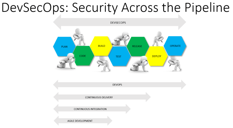 New DevSecOps Exam Sample & Valid DevSecOps Test Simulator - DevSecOps Vce Files