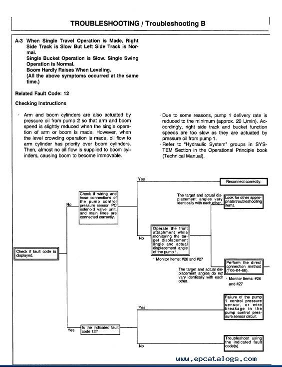 EX200 Free Exam Dumps | EX200 Simulation Questions & Red Hat Certified System Administrator - RHCSA Valid Study Notes