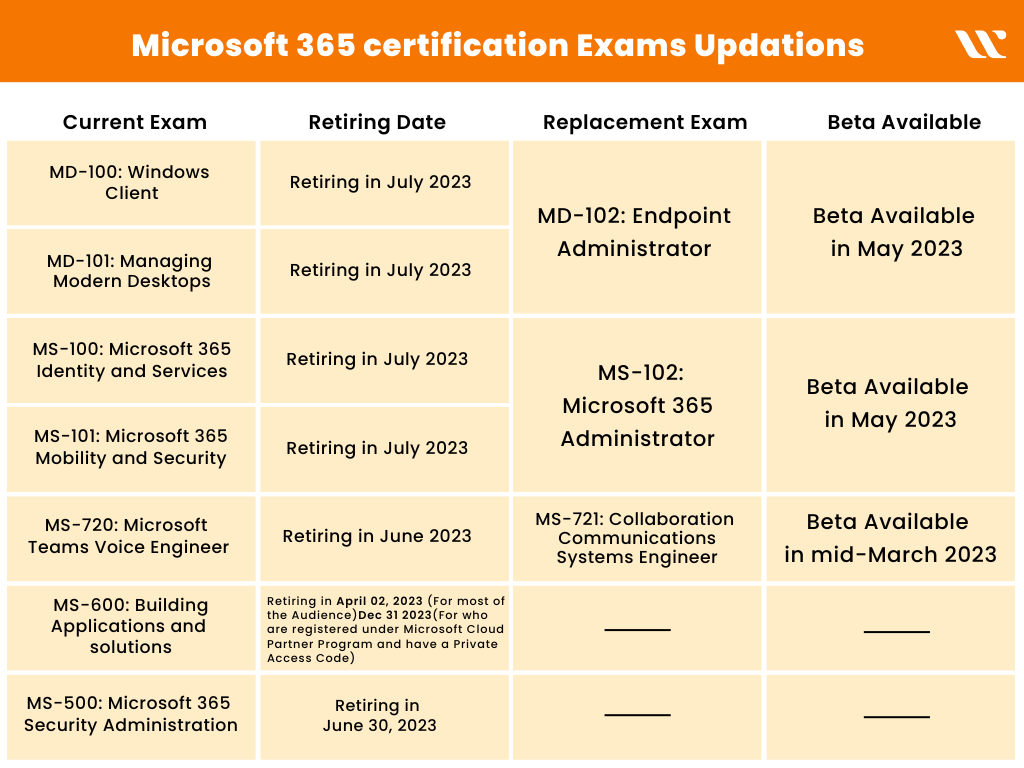 Microsoft SC-400 Reliable Exam Simulations & New SC-400 Exam Bootcamp