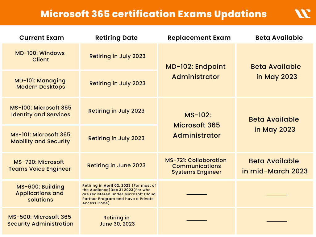 Test MB-800 Vce Free - Microsoft Latest MB-800 Test Sample