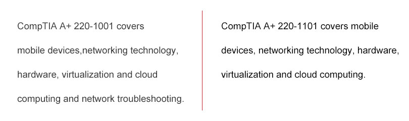 CompTIA 220-1101 Valid Braindumps Book & 220-1101 Practice Tests