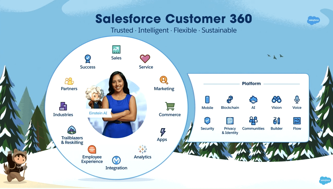 Salesforce Customer-Data-Platform Passing Score Feedback & Valid Customer-Data-Platform Mock Exam