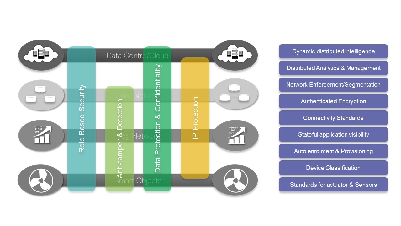 Identity-and-Access-Management-Architect Latest Test Discount & Vce Identity-and-Access-Management-Architect Download - Identity-and-Access-Management-Architect Reliable Test Bootcamp