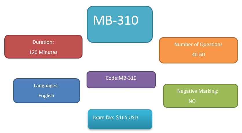 MB-310 Valid Test Guide & Microsoft Exam MB-310 Syllabus