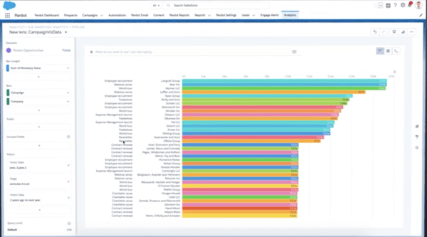 2024 Pardot-Specialist Exam Tips - Free Pardot-Specialist Vce Dumps, Salesforce Certified Pardot Specialist Exam Exam Study Guide