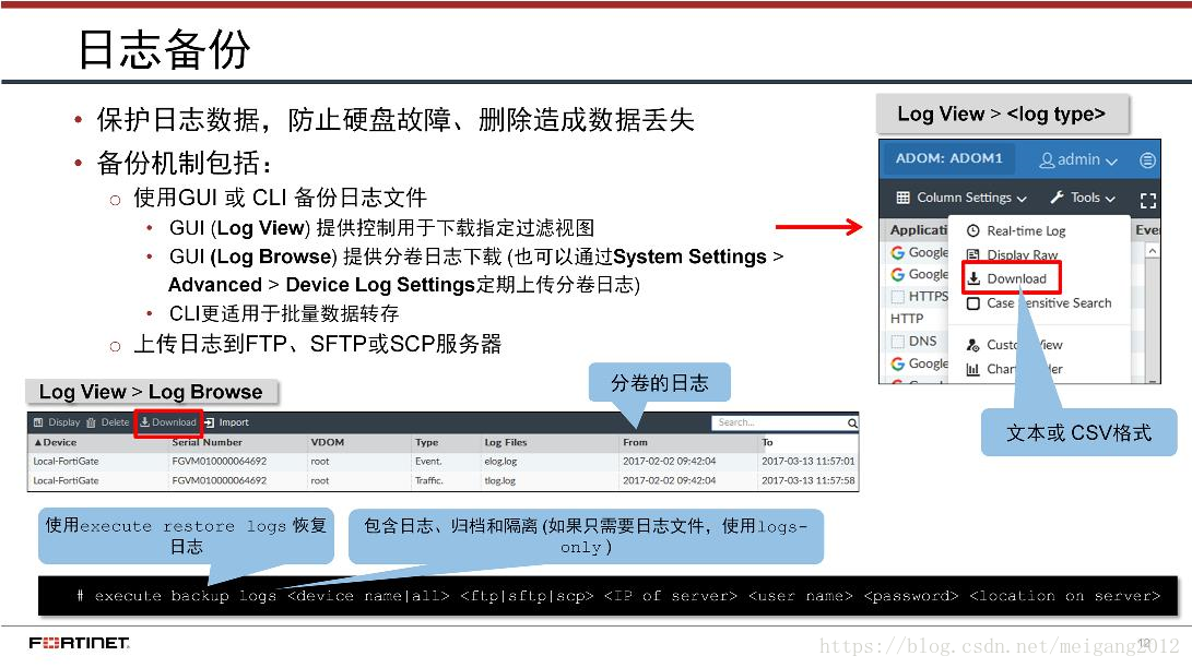 NSE5_FMG-7.0 Passleader Review - Exam NSE5_FMG-7.0 Outline, NSE5_FMG-7.0 Test Simulator Online