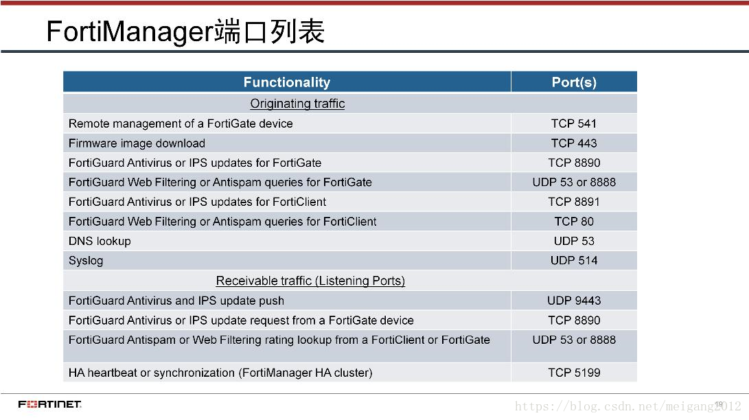 2024 Clear NSE5_FCT-7.0 Exam | NSE5_FCT-7.0 Test Engine & Exam Fortinet NSE 5 - FortiClient EMS 7.0 Book