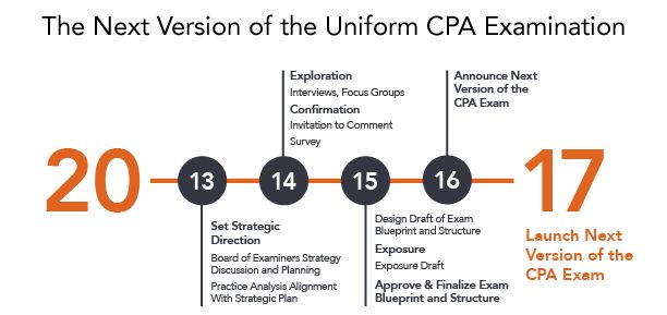 CKA Exam Details, Top CKA Questions | Certificate CKA Exam