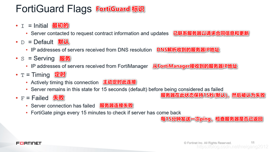 Fortinet New NSE7_ADA-6.3 Braindumps Free - NSE7_ADA-6.3 Prepaway Dumps