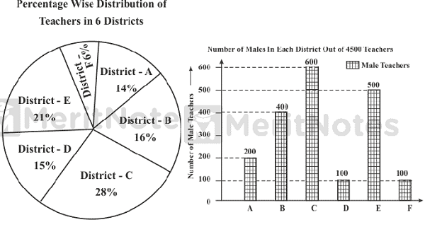 Valid 500-445 Test Materials, 500-445 Certified | 500-445 Exam Practice