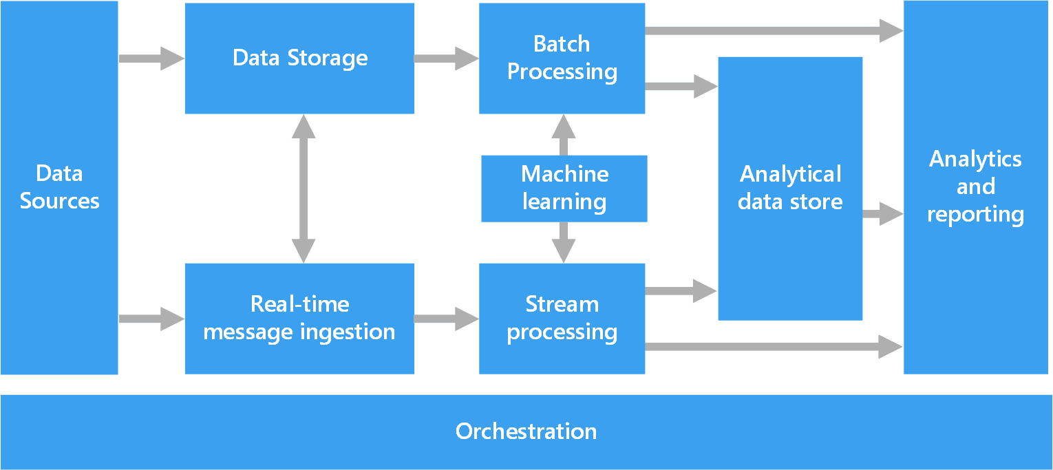 Valid Exam Data-Architect Practice & Data-Architect Test Sample Online - Latest Data-Architect Exam Question