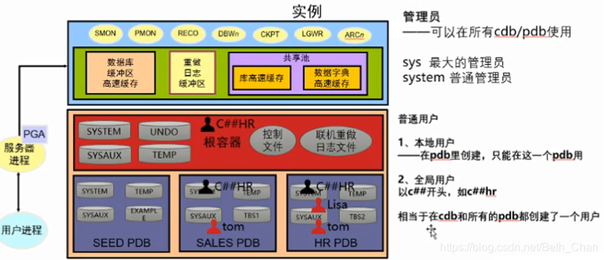 1z1-808 Test Result | New 1z1-808 Test Online & 1z1-808 Regualer Update