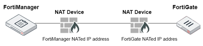 NSE5_FMG-7.0 Valid Exam Online - Fortinet NSE5_FMG-7.0 Testdump, NSE5_FMG-7.0 Valid Exam Tips