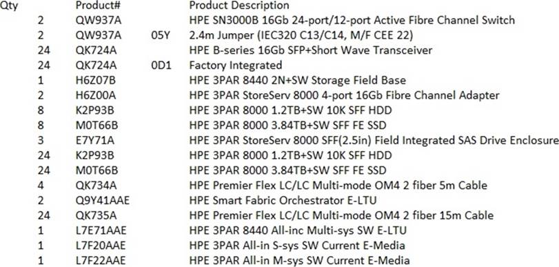 Valid HPE0-J68 Learning Materials | HPE0-J68 New Guide Files