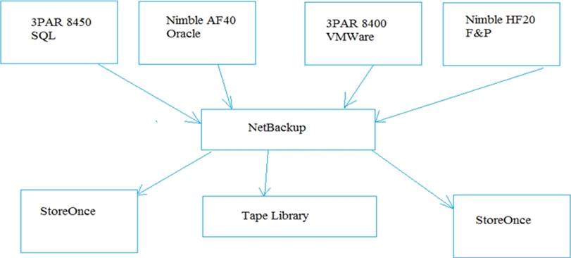 Original HPE0-V28 Questions, HPE0-V28 Certification Exam Infor