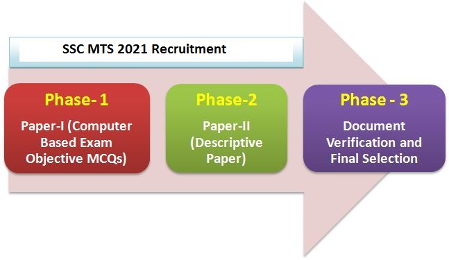 C_S4PPM_2021 Test Voucher, Minimum C_S4PPM_2021 Pass Score | Valid C_S4PPM_2021 Exam Experience