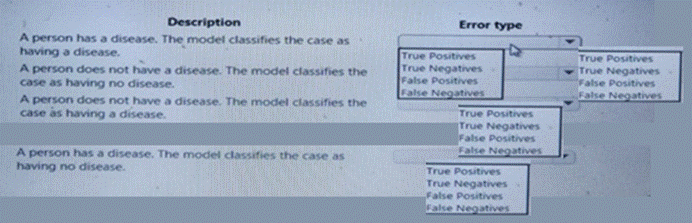 DP-100 Reliable Torrent, DP-100 Valid Study Guide | DP-100 Premium Files