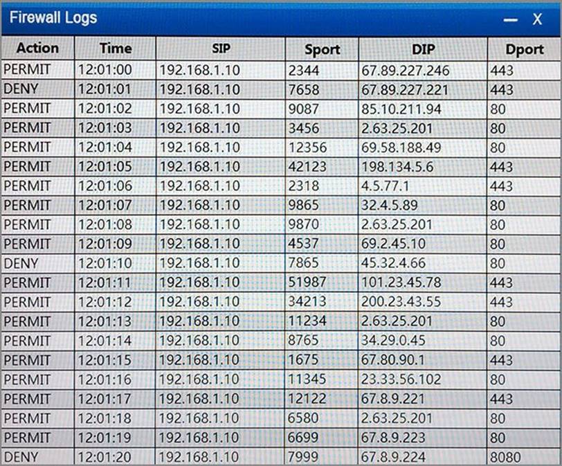 CompTIA Test CS0-003 Dates - CS0-003 Pdf Format, CS0-003 Reliable Dumps Pdf