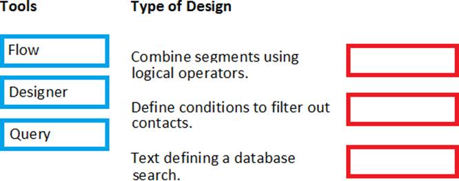 Microsoft New MB-220 Test Topics - New MB-220 Test Labs