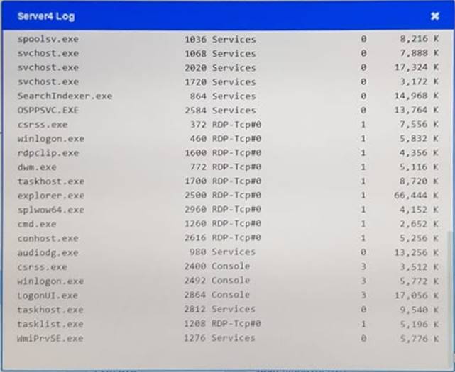 CompTIA DA0-001 Exam Actual Tests | DA0-001 Updated Test Cram