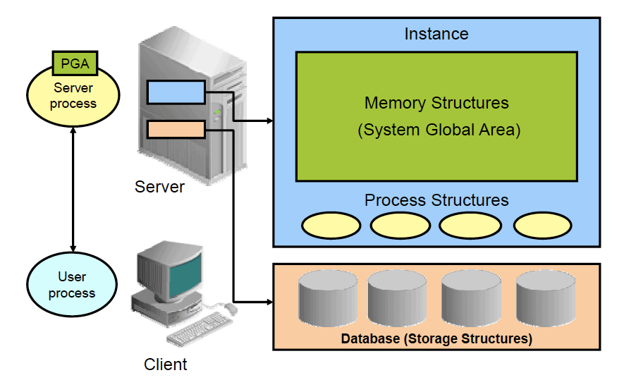 Data-Architect Certification Test Questions - Salesforce Data-Architect Valid Exam Pass4sure