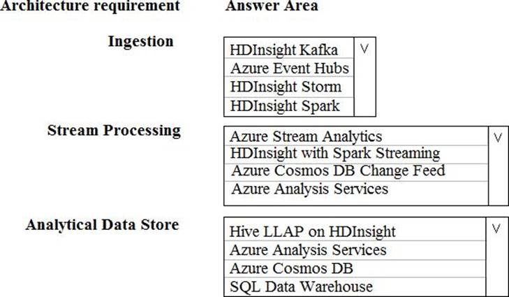 Valid Databricks-Certified-Professional-Data-Engineer Exam Pass4sure & Databricks-Certified-Professional-Data-Engineer Latest Test Materials