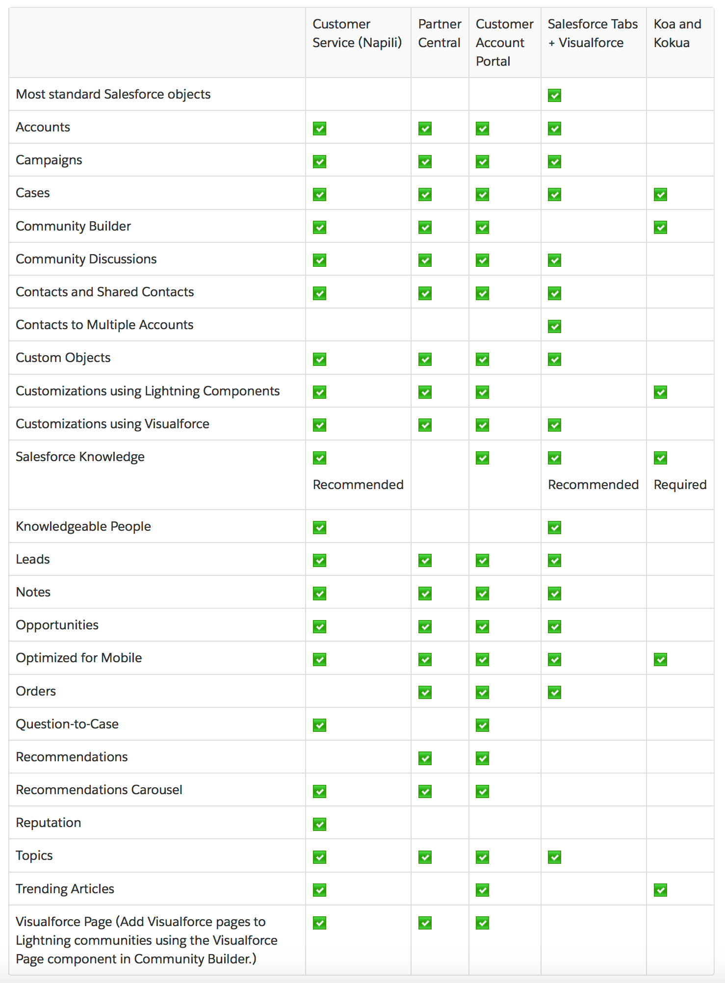 Community-Cloud-Consultant Dumps Discount & Salesforce Community-Cloud-Consultant Exam Assessment