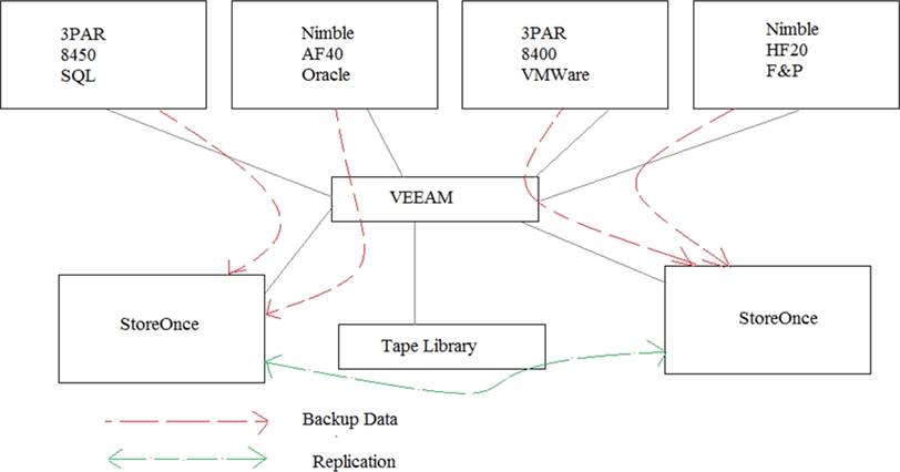 Valid HPE0-G03 Cram Materials & HPE0-G03 Latest Dumps Ppt - Exam HPE0-G03 Introduction