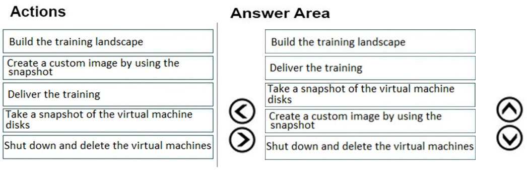 AZ-120 Valid Test Test - AZ-120 Valid Exam Practice, Latest Planning and Administering Microsoft Azure for SAP Workloads Test Answers