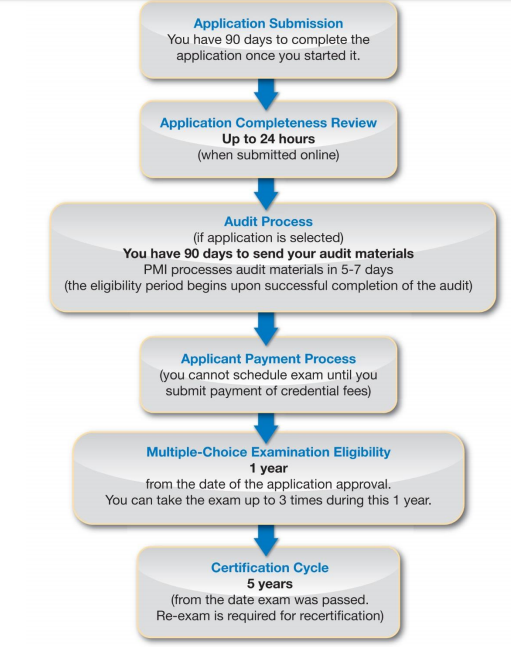 2024 Latest CAPM Exam Materials | CAPM New Exam Bootcamp & Certified Associate in Project Management (CAPM) Review Guide