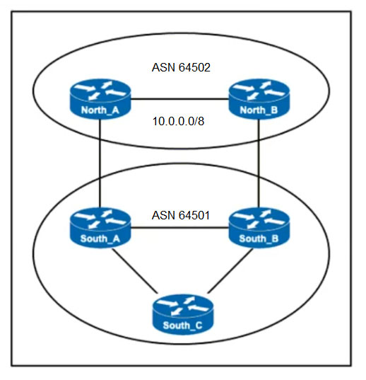 New 350-501 Exam Pdf - Cisco 350-501 Practice Engine, Exam 350-501 Simulator Free