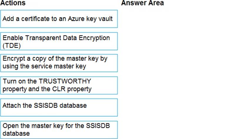 Sure DP-300 Pass, Microsoft Valid Test DP-300 Format | DP-300 Exam Vce