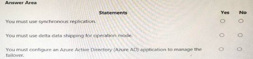 New AZ-120 Dumps Questions & Microsoft Reliable AZ-120 Source