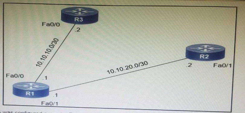 Cisco 700-240 Test King, Reliable 700-240 Test Labs | 700-240 Dump File