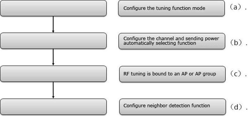 Valid H12-425_V2.0-ENU Test Registration - H12-425_V2.0-ENU Reliable Braindumps Free