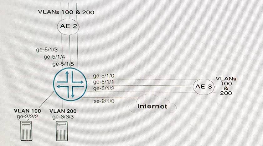 2024 Accurate JN0-223 Test - New JN0-223 Learning Materials, Automation and DevOps, Associate (JNCIA-DevOps) Latest Test Experience