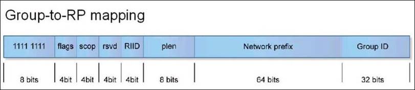 Latest 4A0-AI1 Material - Real 4A0-AI1 Exam Questions, Latest 4A0-AI1 Exam Review