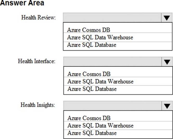 Microsoft Reliable DP-420 Test Labs - Free DP-420 Updates