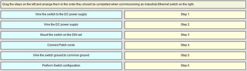 CSA Reliable Test Price, ServiceNow Exam CSA Details