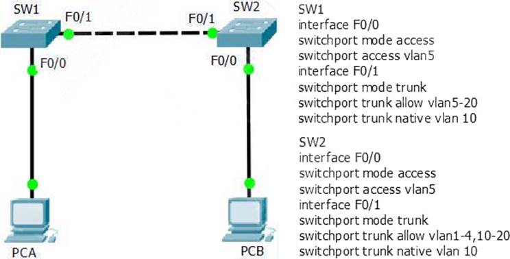 Latest HPE0-V27 Test Materials - Test HPE0-V27 Questions Fee