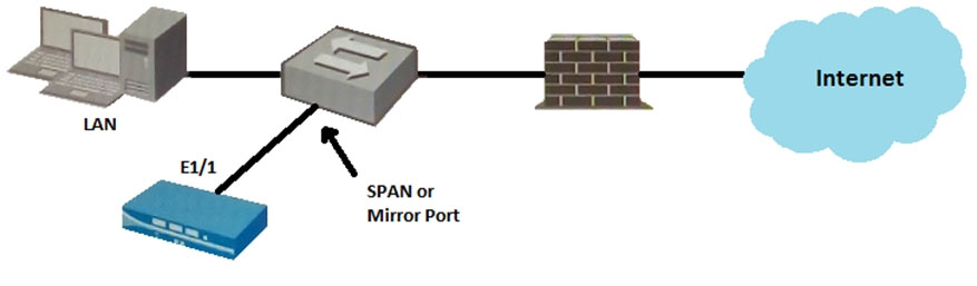 Palo Alto Networks Accurate PCNSA Study Material - New PCNSA Test Sample