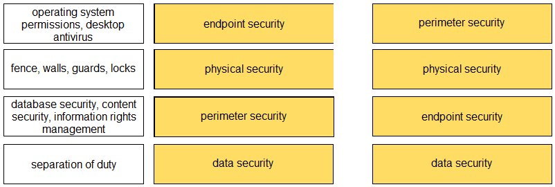 PCCSE Exam Preparation & Palo Alto Networks Latest PCCSE Training