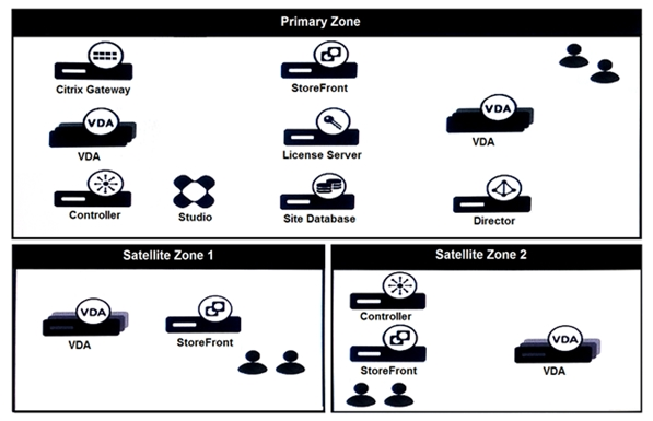 CRT-403 Latest Test Guide | Test CRT-403 Dumps Pdf & Pdf CRT-403 Braindumps