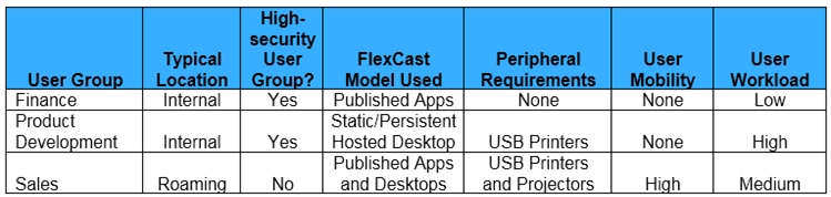 1Y0-403 New APP Simulations | Reliable 1Y0-403 Study Materials