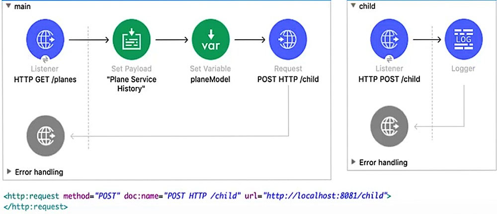 MuleSoft MCD-Level-1 Hot Spot Questions - MCD-Level-1 Online Tests