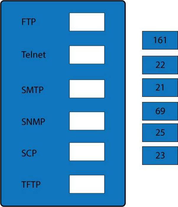 Valid HPE0-V22 Cram Materials, HPE0-V22 New Braindumps Pdf | HPE0-V22 Useful Dumps