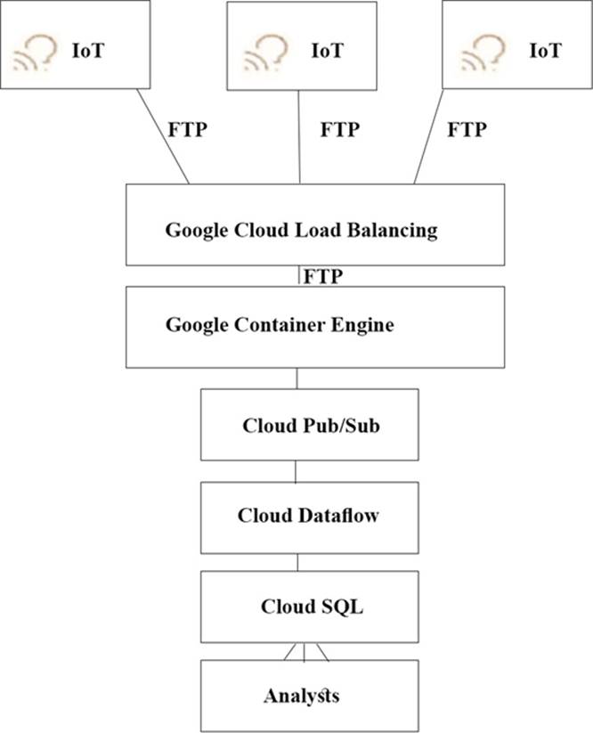 Updated Professional-Cloud-Network-Engineer Test Cram & Google Professional-Cloud-Network-Engineer Exam Dumps.zip