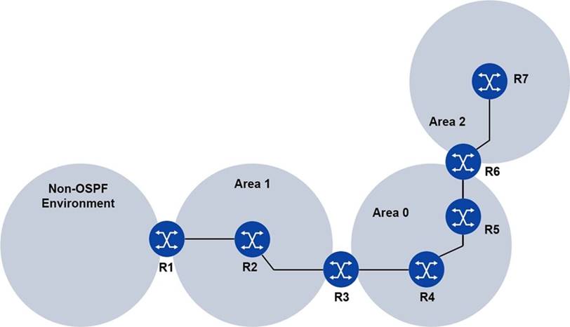 4A0-AI1 Latest Dumps Questions, New 4A0-AI1 Test Braindumps